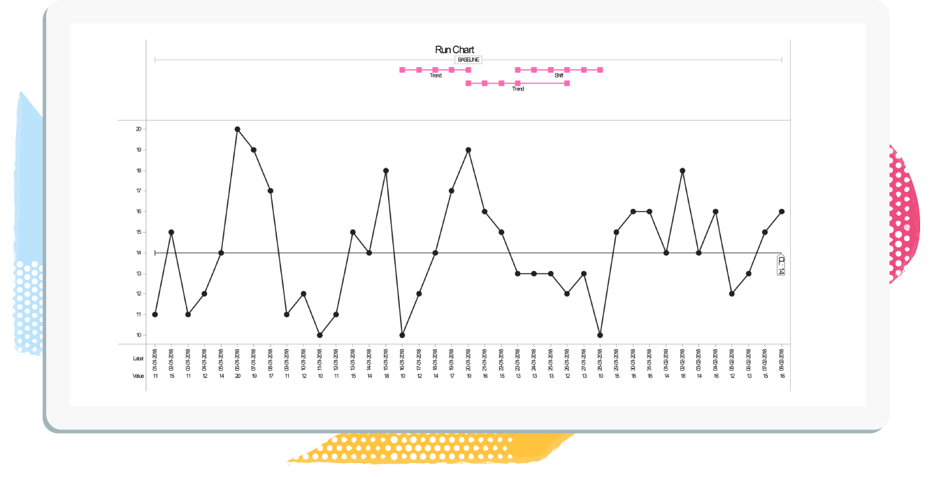 Run Chart vs Control Chart